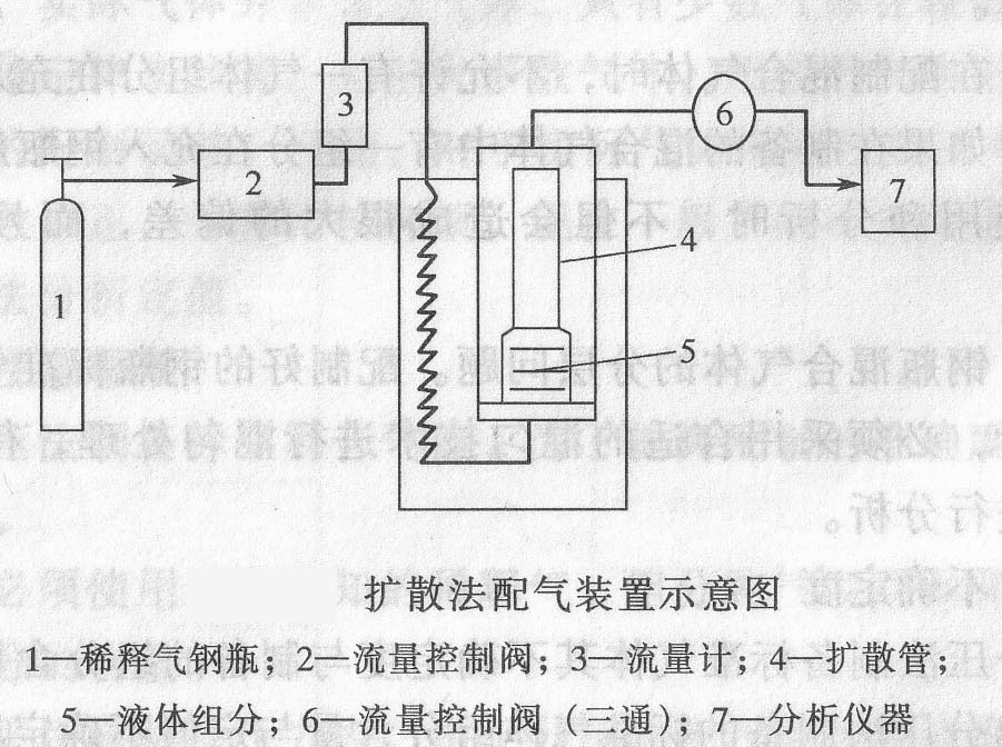 鄭州標(biāo)準(zhǔn)氣體制作方法